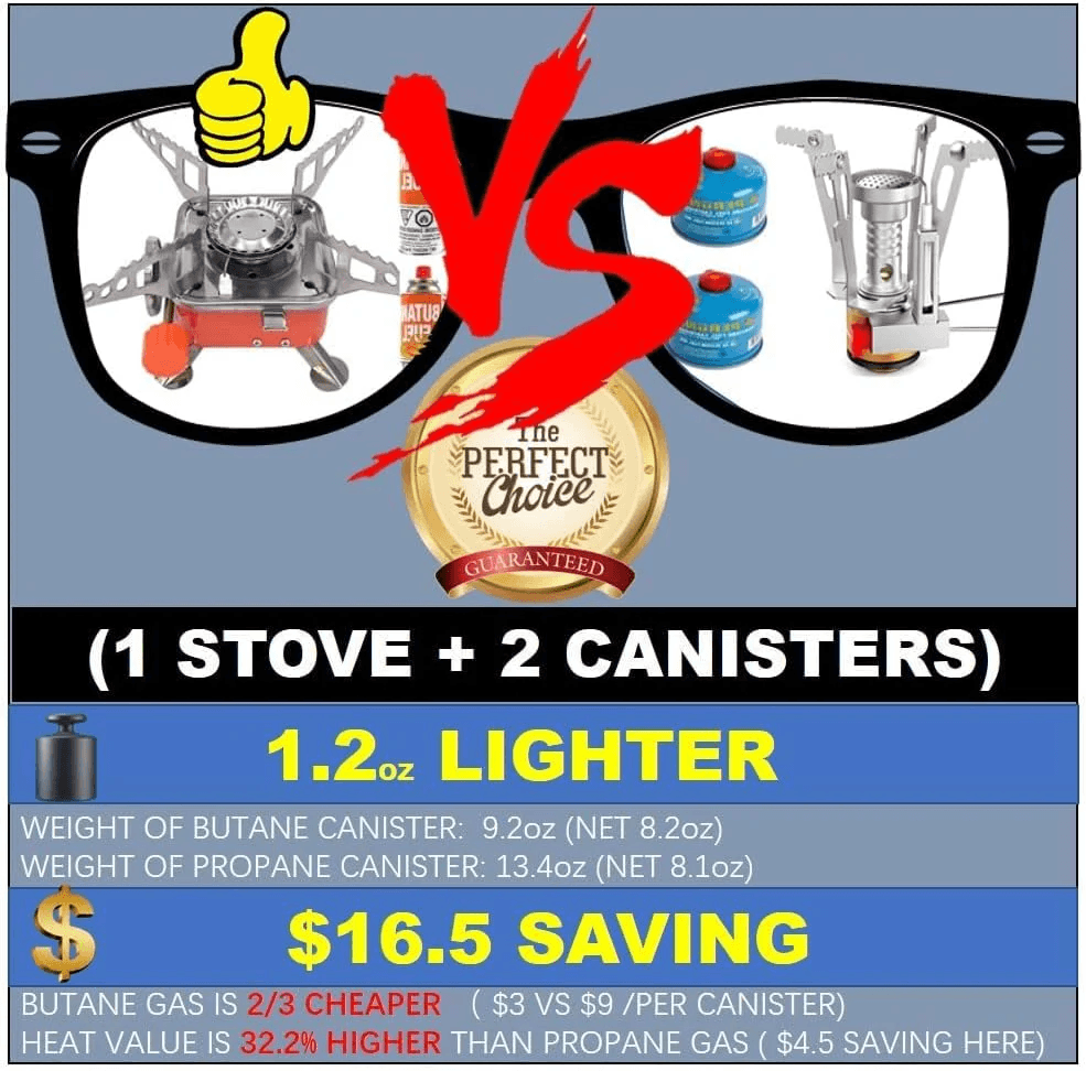 Solo Camping Stove, Backpacking Stove, Foldable, Portable, Lightweight, Piezo Ignition, Single Burner Adjustable, Premium Mini Powerful and Stable Camp Stove for Hiking Picnic, 1+2+1+1pcs